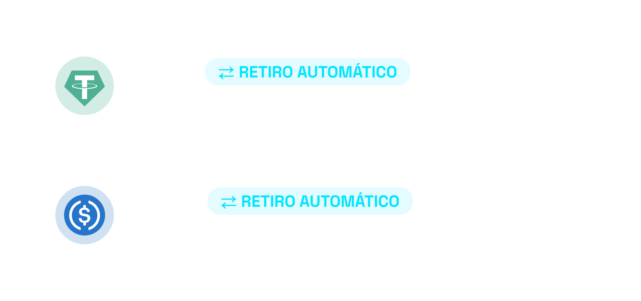 Transferencias bancarias automáticas
