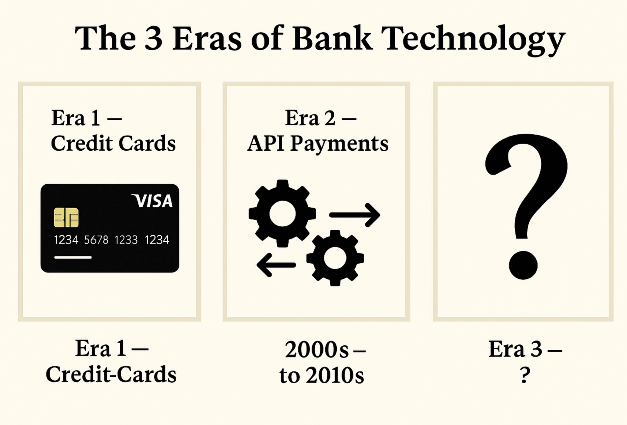 The 3 Eras of Banking for Global Trade