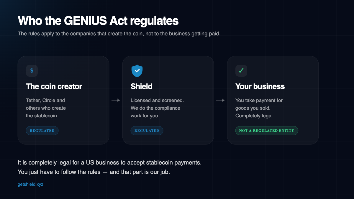 Diagram showing the GENIUS Act regulates stablecoin issuers and payment partners, not the businesses that accept payment