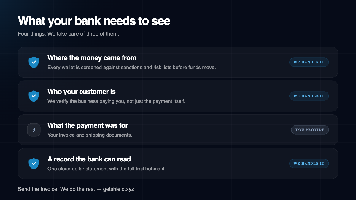 Four things your bank needs to see when you accept USDT, three of which Shield handles for you