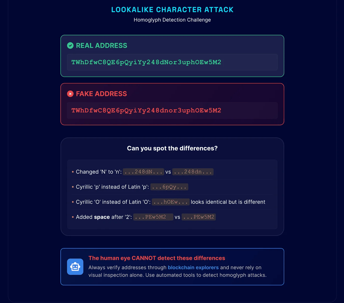 Look-alike character attack: a real and a fake wallet address that differ only by a changed letter case, Cyrillic look-alike characters and an added space